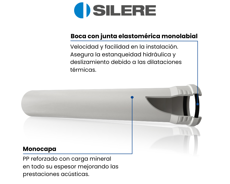 Añadir un subtítulo (2) Estructura-monocapa-tuberias-polipropileno-silere